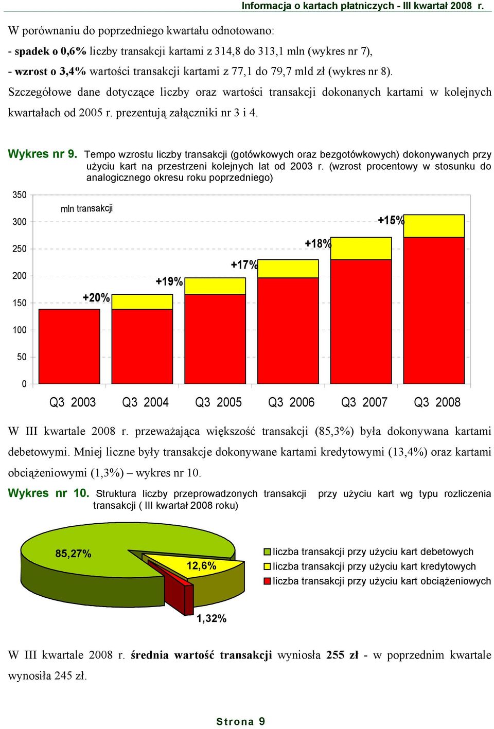 nr 8). Szczegółowe dane dotyczące liczby oraz wartości transakcji dokonanych kartami w kolejnych kwartałach od r. prezentują załączniki nr 3 i 4. Wykres nr 9.