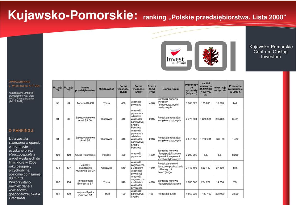 O RANKINGU Lista została stworzona w oparciu o informacje uzyskane przez Rzeczpospolitą z ankiet wysłanych do firm, które w 2008 roku osiągnęły przychody na poziomie co najmniej 80 mln zł.