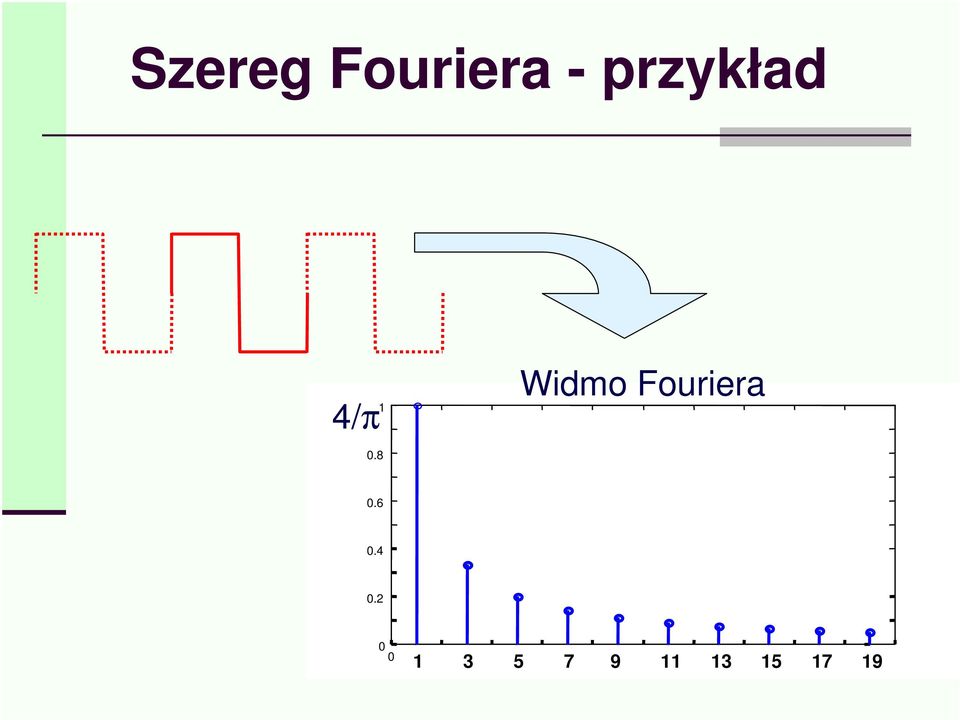 8 Widmo Fouriera.6.4.