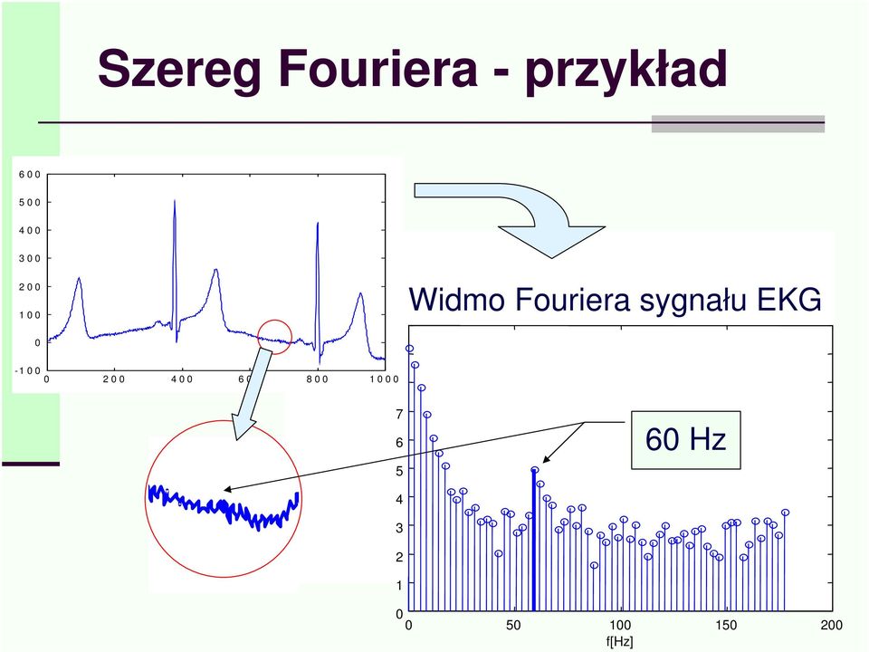 6 5 Widmo Fouriera sygnału
