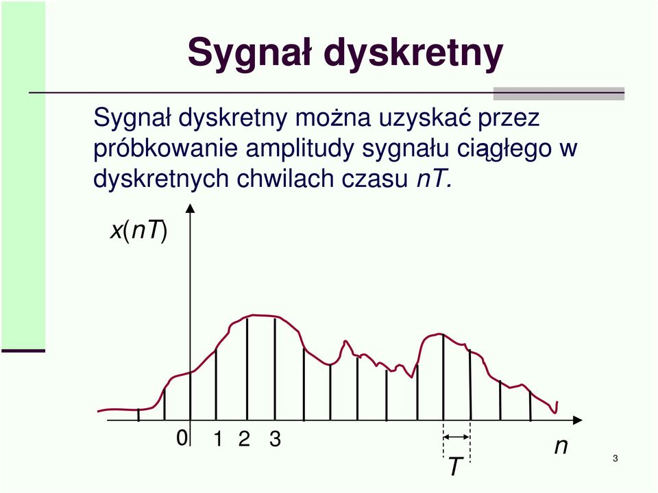 amplitudy sygnału cigłego w