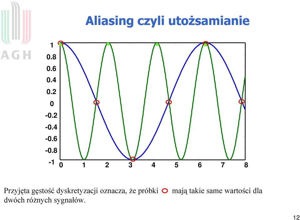 8-1 0 1 3 4 5 6 7 8 Przyjęa gęość