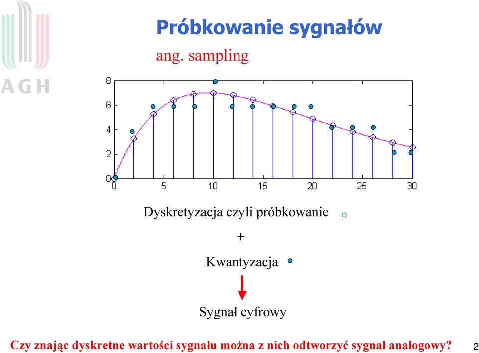 Kwayzacja Sygał cyrowy Czy zając