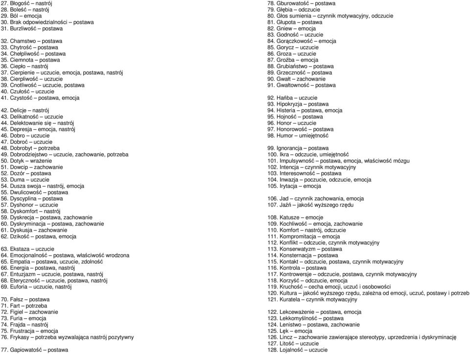 Delicje nastrój 43. Delikatność uczucie 44. Delektowanie się nastrój 45. Depresja emocja, nastrój 46. Dobro uczucie 47. Dobroć uczucie 48. Dobrobyt potrzeba 49.
