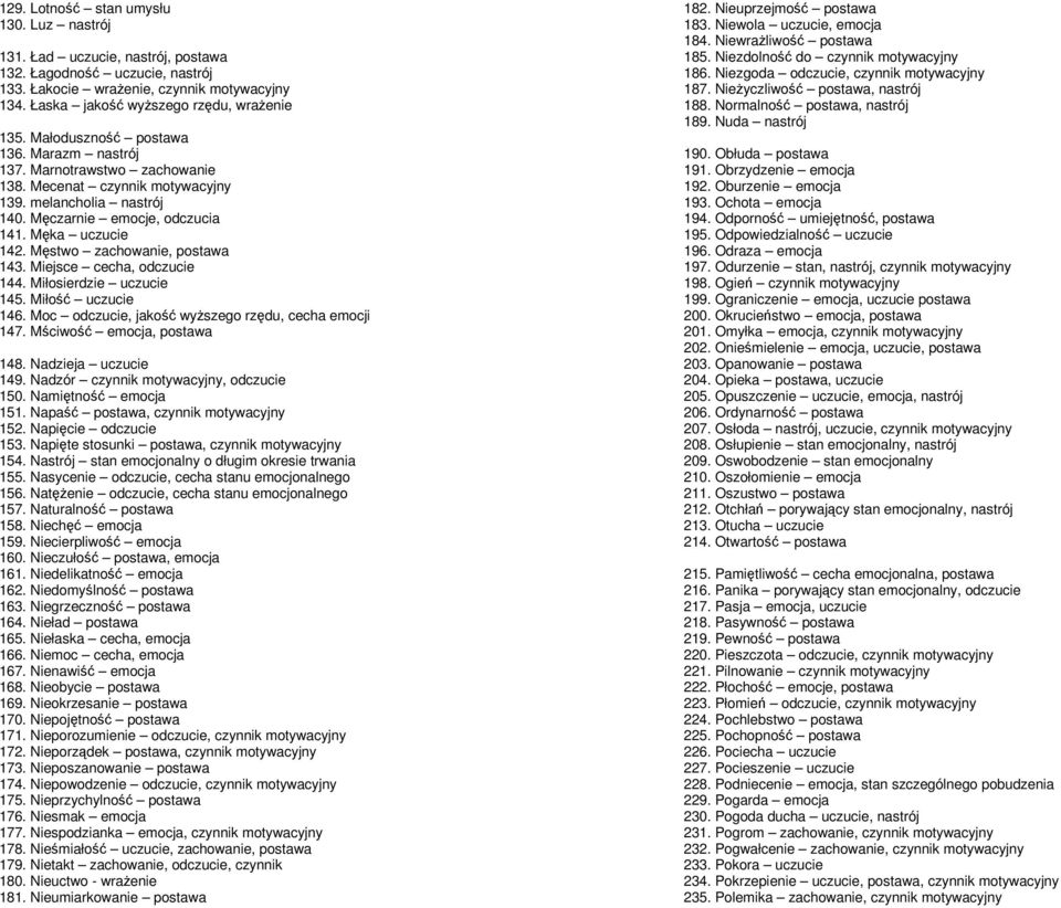 Męstwo zachowanie, postawa 143. Miejsce cecha, odczucie 144. Miłosierdzie uczucie 145. Miłość uczucie 146. Moc odczucie, jakość wyższego rzędu, cecha emocji 147. Mściwość emocja, postawa 148.