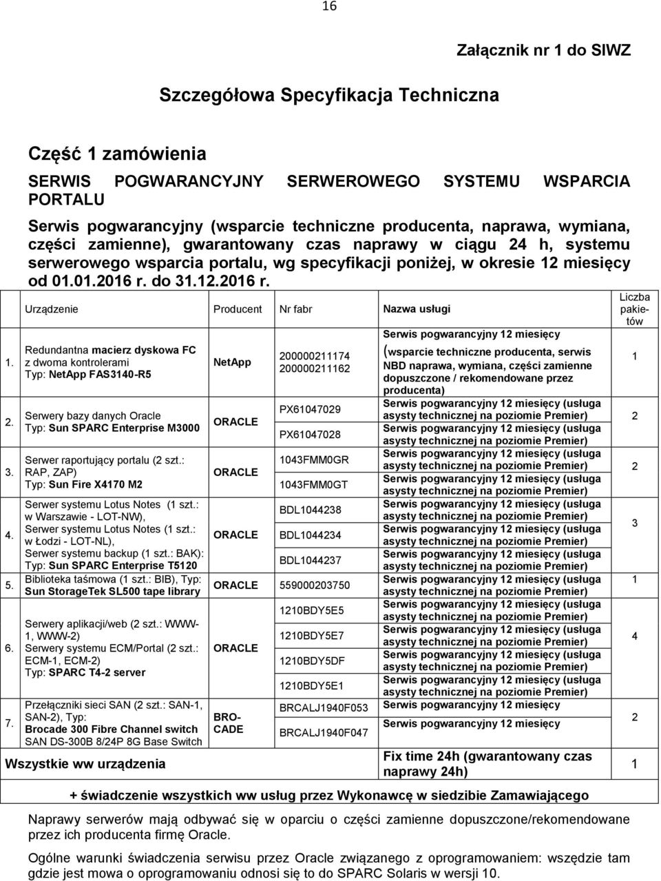 ciągu 24 h, systemu serwerowego wsparcia portalu, wg specyfikacji poniżej, w okresie 12 miesięcy od 01.01.2016 r.