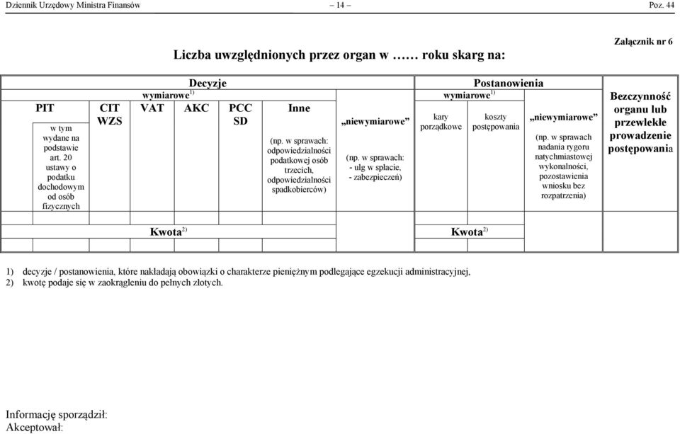 spłacie, - zabezpieczeń) kary porządkowe koszty (np.