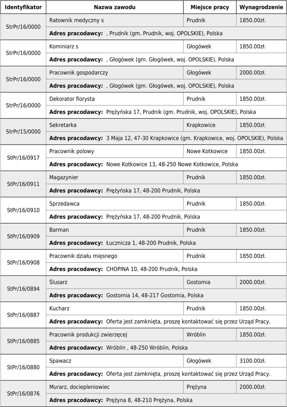 OPOLSKIE), Polska Sekretarka Krapkowice 1850.00zł. Adres pracodawcy: 3 Maja 12, 47-30 Krapkowice (gm. Krapkowice, woj. OPOLSKIE), Polska Pracownik polowy Nowe Kotkowice 1850.00zł. Adres pracodawcy: Nowe Kotkowice 13, 48-250 Nowe Kotkowice, Polska Magazynier Prudnik 1850.