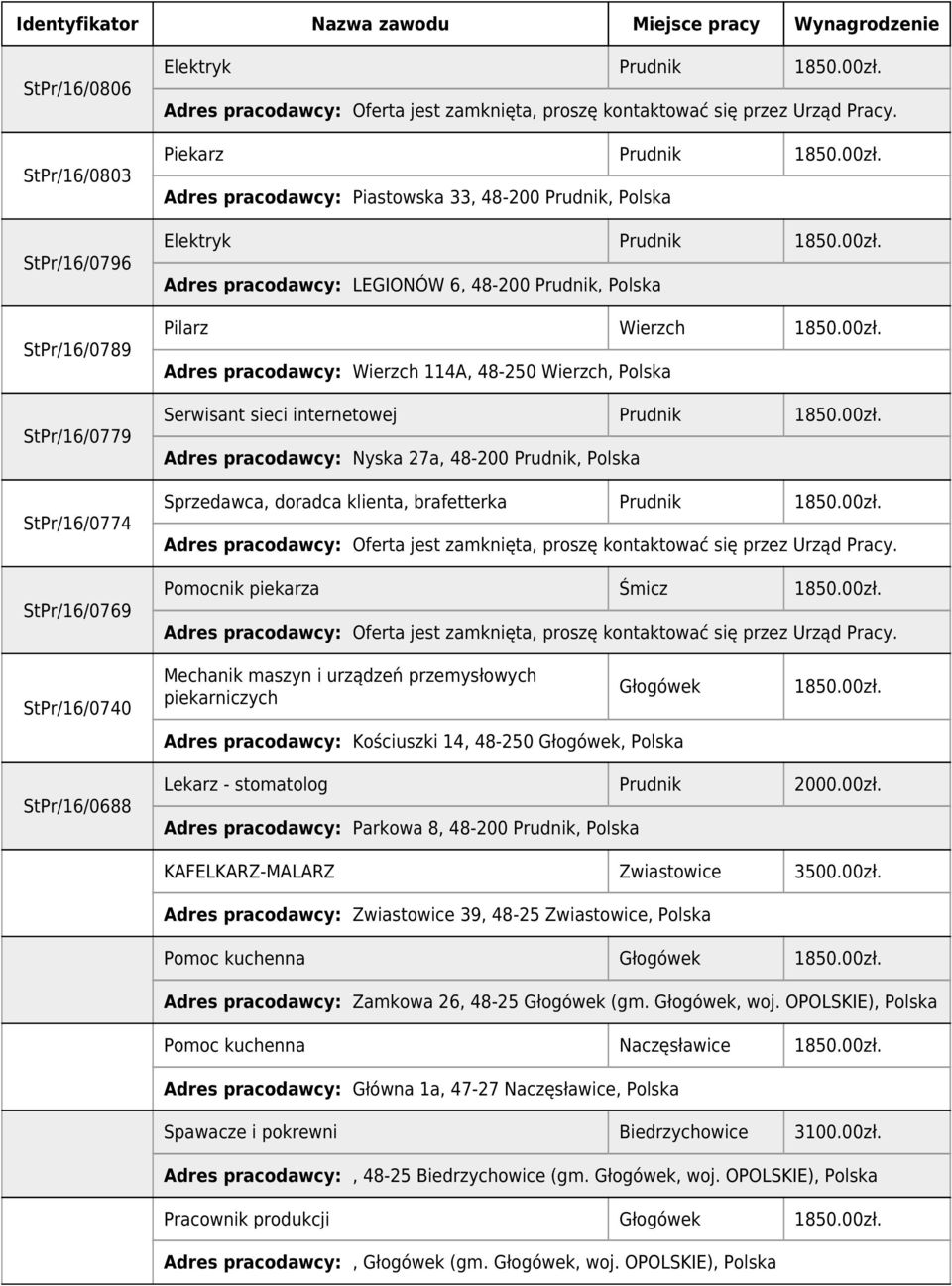 00zł. Pomocnik piekarza Śmicz 1850.00zł. StPr/16/0740 Mechanik maszyn i urządzeń przemysłowych piekarniczych Głogówek Adres pracodawcy: Kościuszki 14, 48-250 Głogówek, Polska 1850.00zł. StPr/16/0688 Lekarz - stomatolog Prudnik 2000.