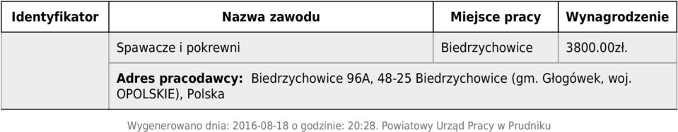 Biedrzychowice (gm. Głogówek, woj.