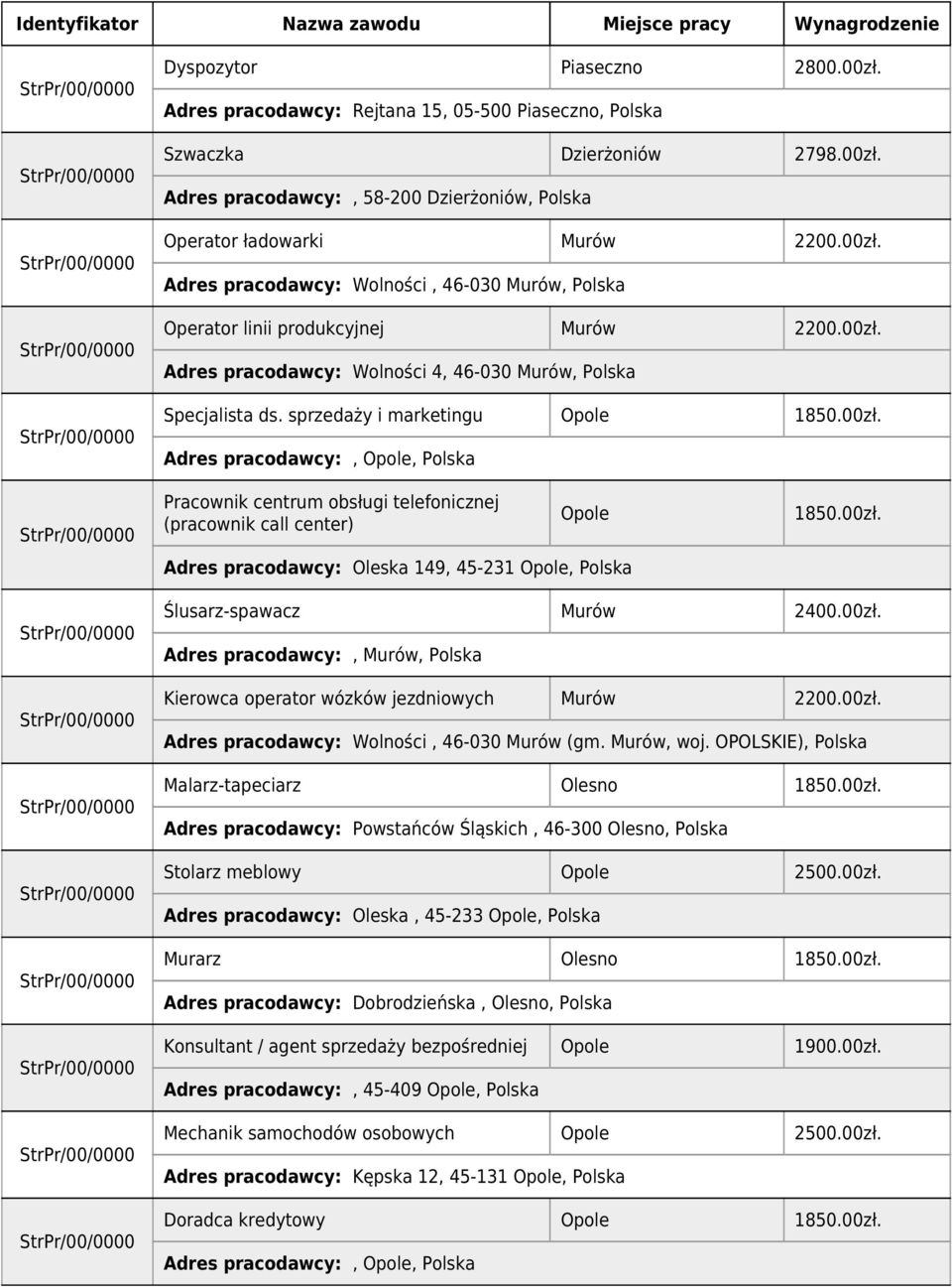 00zł. Ślusarz-spawacz Murów 2400.00zł. Adres pracodawcy:, Murów, Kierowca operator wózków jezdniowych Murów 2200.00zł. Adres pracodawcy: Wolności, 46-030 Murów (gm. Murów, woj.