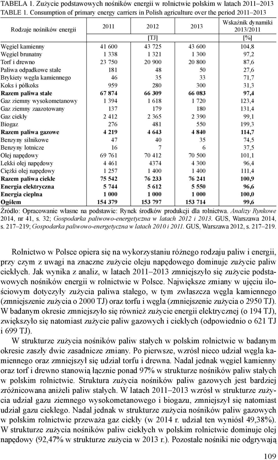 600 104,8 Węgiel brunatny 1 338 1 321 1 300 97,2 Torf i drewno 23 750 20 900 20 800 87,6 Paliwa odpadkowe stałe 181 48 50 27,6 Brykiety węgla kamiennego 46 35 33 71,7 Koks i półkoks 959 280 300 31,3