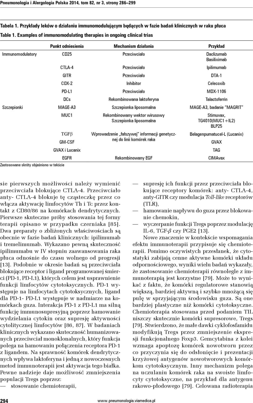 Ipilimumab GITR Przeciwciało DTA-1 COX-2 Inhibitor Celecoxib PD-L1 Przeciwciało MDX-1106 DCs Rekombinowana laktoferyna Talactoferrin Szczepionki MAGE-A3 Szczepionka liposomalna MAGE-A3, badanie