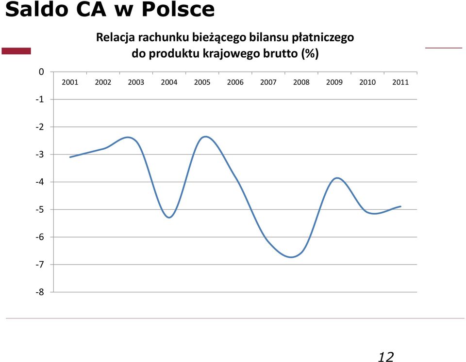 płatniczego do produktu krajowego brutto (%)