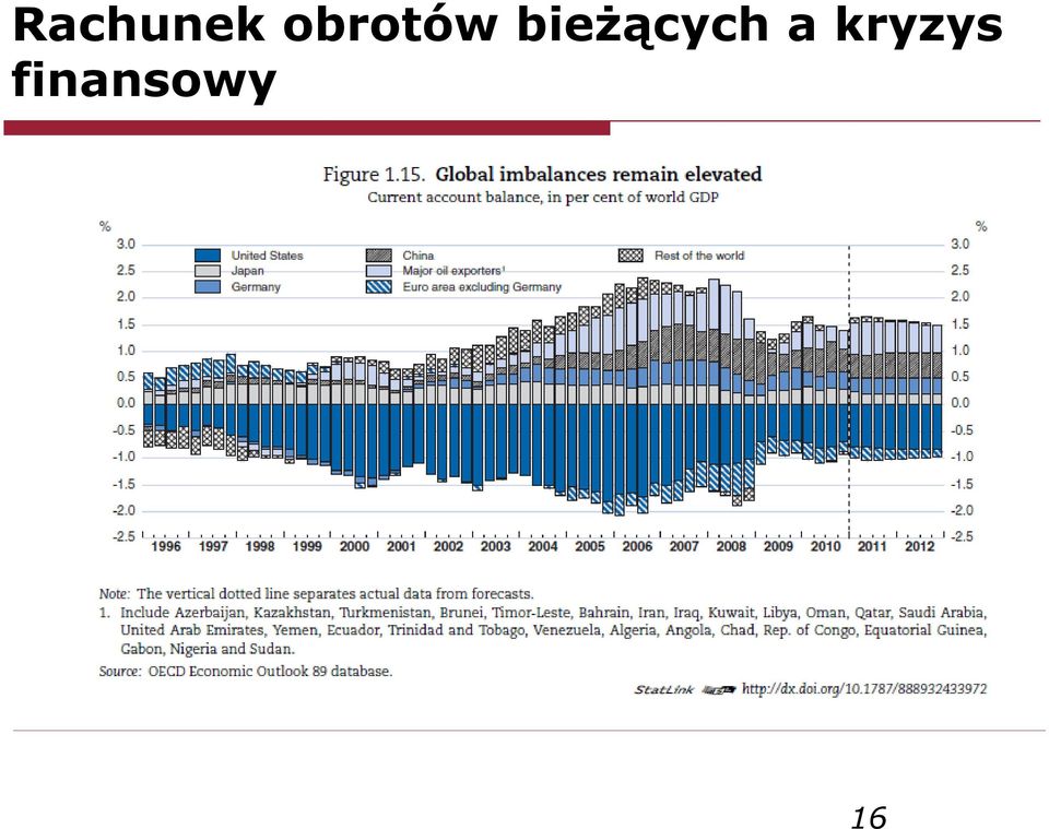 bieżących a