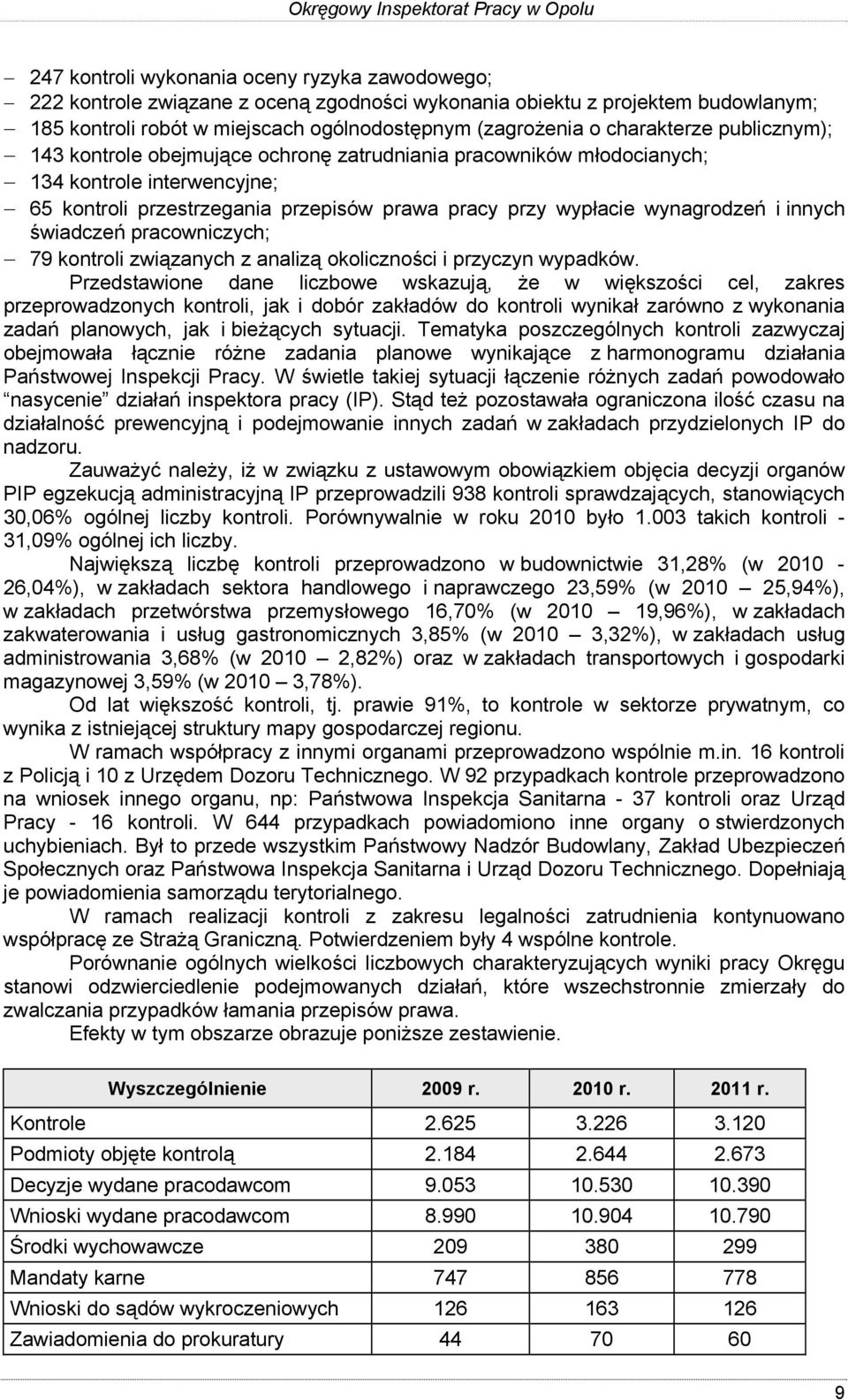 i innych świadczeń pracowniczych; 79 kontroli związanych z analizą okoliczności i przyczyn wypadków.