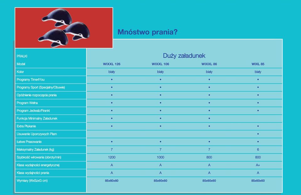 Opóπnienie rozpoczêcia prania Program WeΔna Program Jedwab/Firanki Funkcja Minimalny ZaΔadunek Extra PΔukanie Usuwanie
