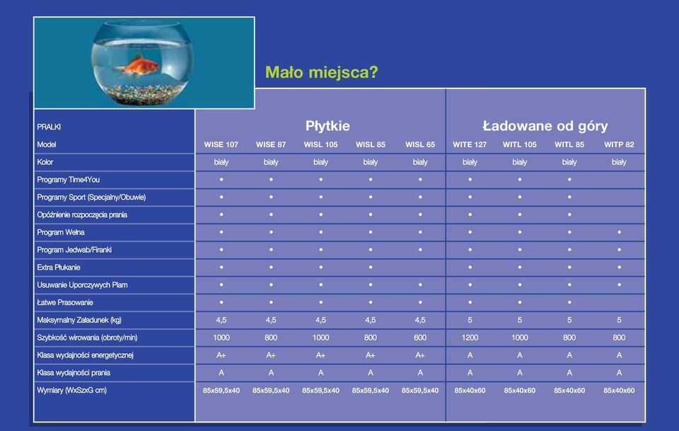 Sport (Specjalny/Obuwie) Opóπnienie rozpoczêcia prania Program WeΔna Program Jedwab/Firanki Extra PΔukanie Usuwanie Uporczywych Plam atwe