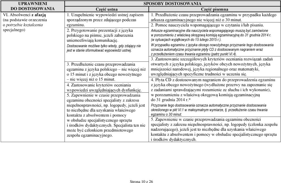 Przedłużenie czasu przeprowadzania egzaminu w przypadku każdego arkusza egzaminacyjnego nie więcej niż o 30 minut. 2. Pomoc nauczyciela wspomagającego w czytaniu i/lub pisaniu.
