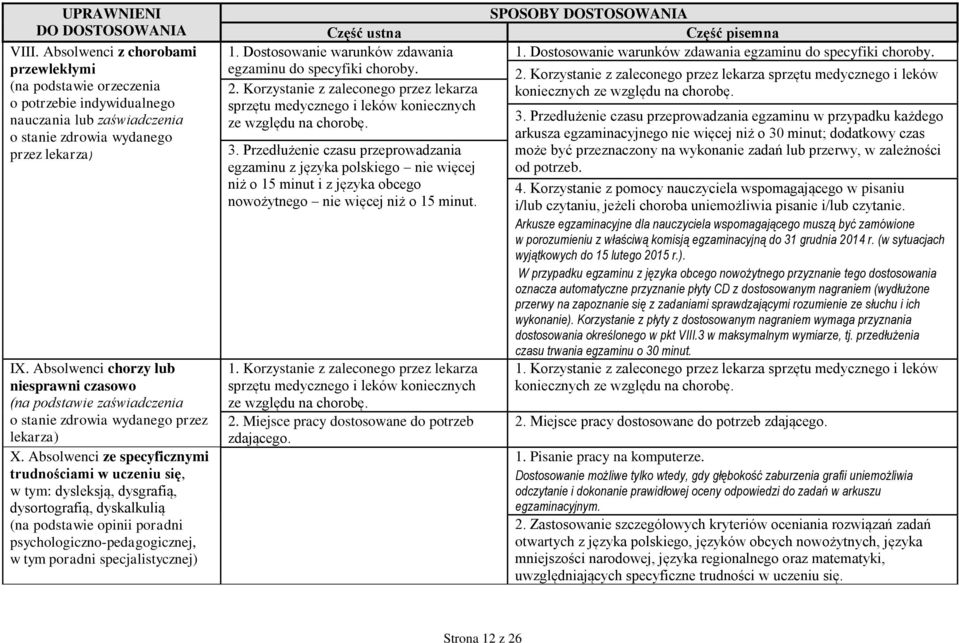 Absolwenci ze specyficznymi trudnościami w uczeniu się, w tym: dysleksją, dysgrafią, dysortografią, dyskalkulią (na podstawie opinii poradni psychologiczno-pedagogicznej, w tym poradni