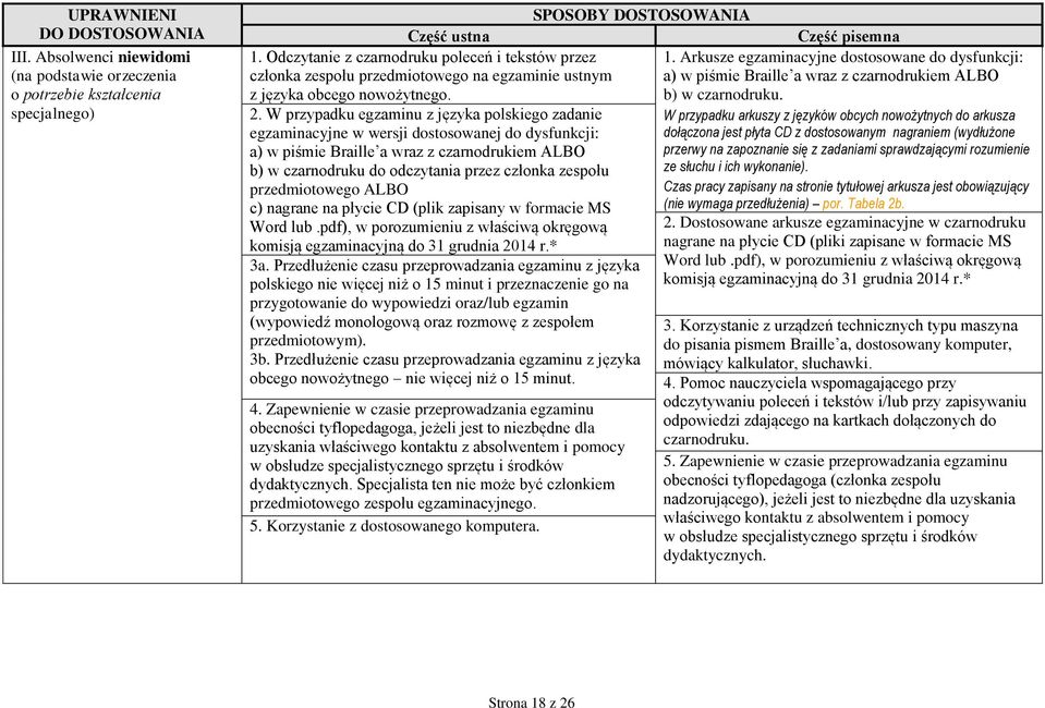 przedmiotowego ALBO c) nagrane na płycie CD (plik zapisany w formacie MS Word lub.pdf), w porozumieniu z właściwą okręgową komisją egzaminacyjną do 31 grudnia 2014 r.* 3a.