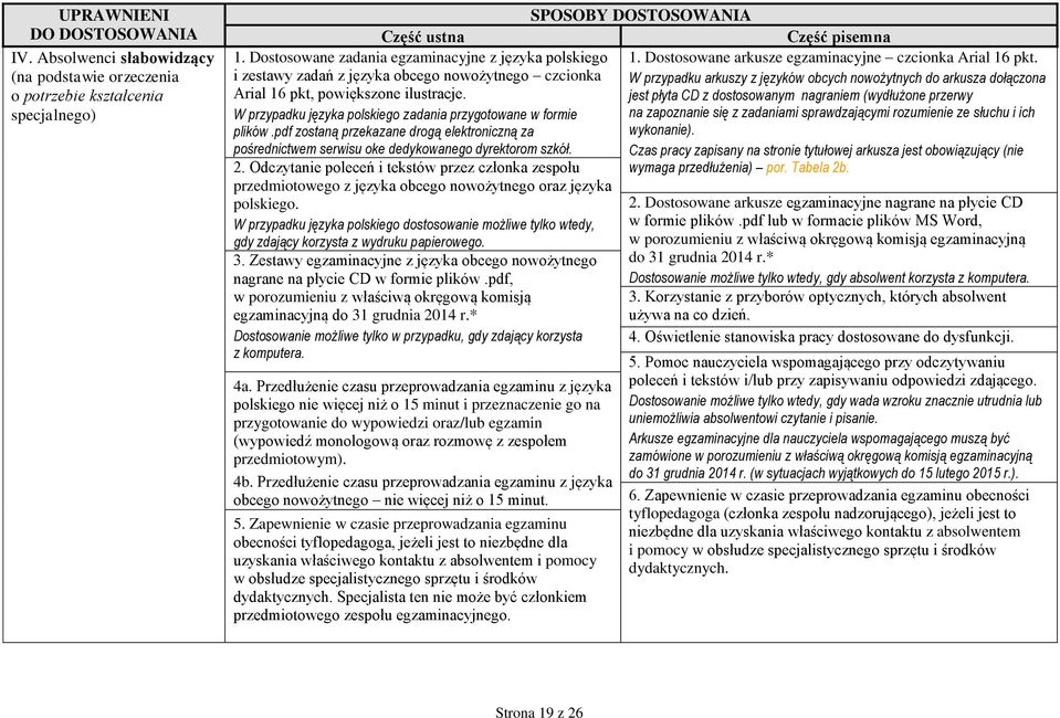 Odczytanie poleceń i tekstów przez członka zespołu przedmiotowego z języka obcego nowożytnego oraz języka polskiego.