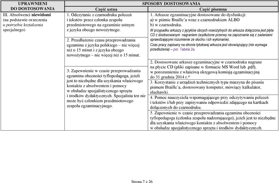 Zapewnienie w czasie przeprowadzania egzaminu obecności tyflopedagoga, jeżeli jest to niezbędne dla uzyskania właściwego kontaktu z absolwentem i pomocy w obsłudze specjalistycznego sprzętu i środków