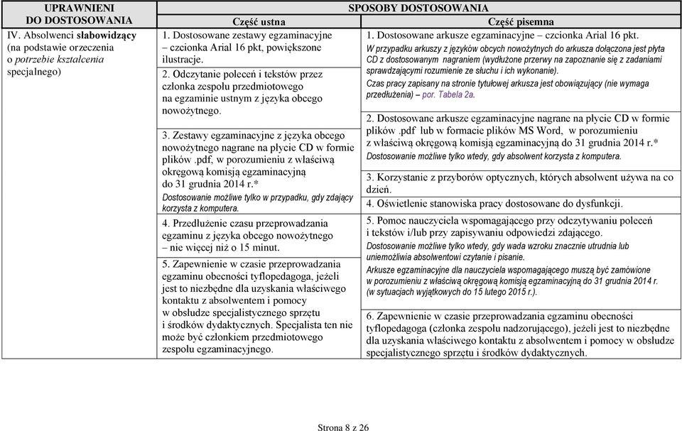 Zestawy egzaminacyjne z języka obcego nowożytnego nagrane na płycie CD w formie plików.pdf, w porozumieniu z właściwą okręgową komisją egzaminacyjną do 31 grudnia 2014 r.