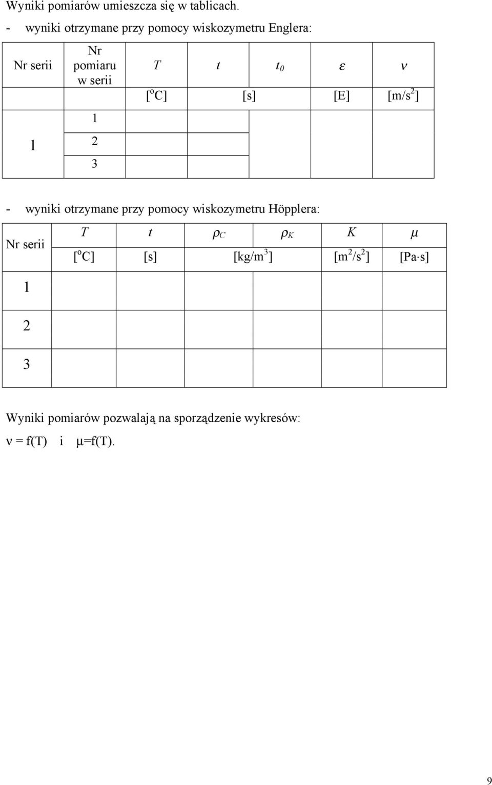 t t 0 ε ν [ o C] [s] [E] [m/s 2 ] - wyniki otrzymane przy pomocy wiskozymetru Höpplera: Nr