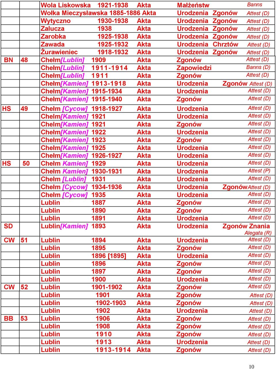 Akta Urodzenia Chełm[Kamien] 1915-1934 Akta Urodzenia Chełm[Kamien] 1915-1940 Akta HS 49 Chełm [Cycow] 1918-1927 Akta Urodzenia Chelm[Kamien] 1921 Akta Urodzenia Chelm[Kamien] 1921 Akta Chełm[Kamien]