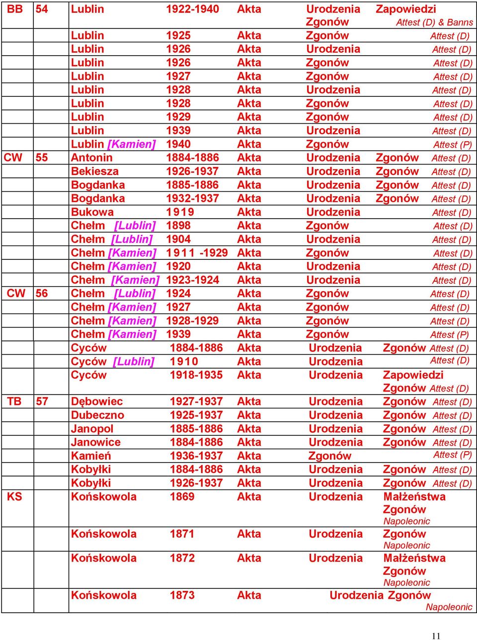 Urodzenia Bukowa 1919 Akta Urodzenia Chełm [Lublin] 1898 Akta Chełm [Lublin] 1904 Akta Urodzenia Chełm [Kamien] 1911-1929 Akta Chełm [Kamien] 1920 Akta Urodzenia Chełm [Kamien] 1923-1924 Akta