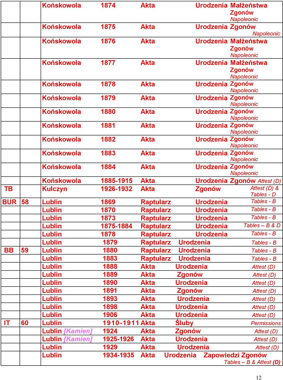 Akta Urodzenia TB Kulczyn 1926-1932 Akta & Tables - D BUR 58 Lublin 1869 Raptularz Urodzenia Tables - B Lublin 1870 Raptularz Urodzenia Tables - B Lublin 1873 Raptularz Urodzenia Tables - B Lublin