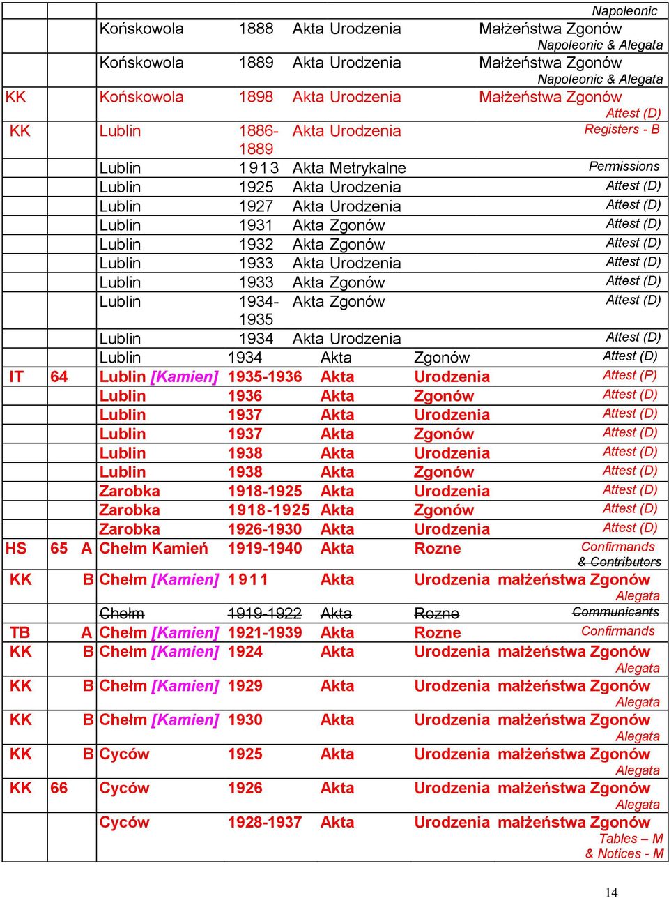 Urodzenia Lublin 1934 Akta IT 64 Lublin [Kamien] 1935-1936 Akta Urodzenia Attest (P) Lublin 1936 Akta Lublin 1937 Akta Urodzenia Lublin 1937 Akta Lublin 1938 Akta Urodzenia Lublin 1938 Akta Zarobka