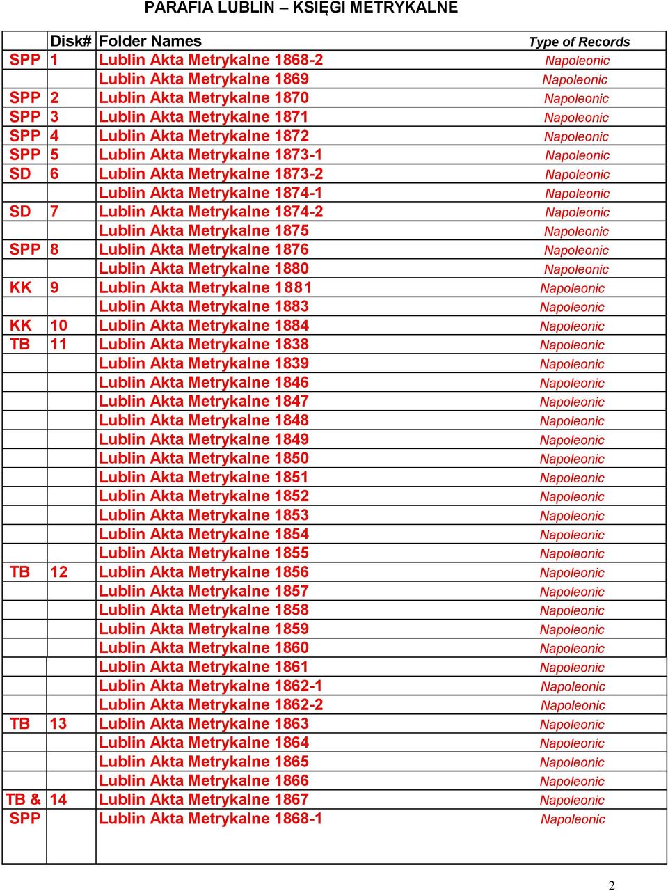Akta Metrykalne 1876 Lublin Akta Metrykalne 1880 KK 9 Lublin Akta Metrykalne 1881 Lublin Akta Metrykalne 1883 KK 10 Lublin Akta Metrykalne 1884 TB 11 Lublin Akta Metrykalne 1838 Lublin Akta