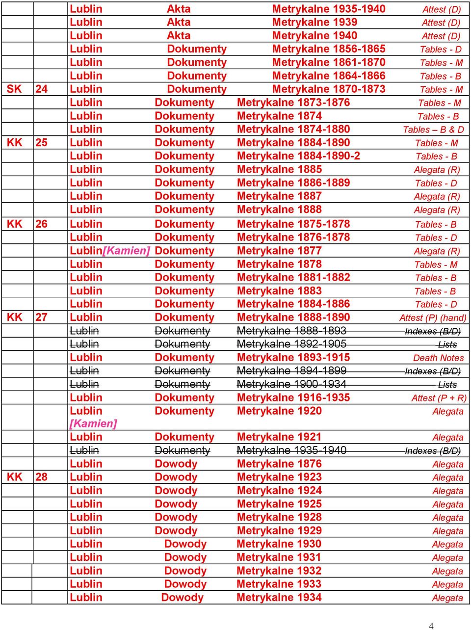 Dokumenty Metrykalne 1874-1880 Tables B & D KK 25 Lublin Dokumenty Metrykalne 1884-1890 Tables - M Lublin Dokumenty Metrykalne 1884-1890-2 Tables - B Lublin Dokumenty Metrykalne 1885 (R) Lublin
