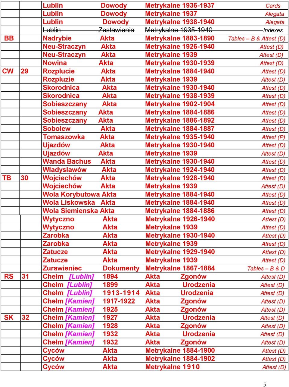 Metrykalne 1930-1940 Skorodnica Akta Metrykalne 1938-1939 Sobieszczany Akta Metrykalne 1902-1904 Sobieszczany Akta Metrykalne 1884-1886 Sobieszczany Akta Metrykalne 1886-1892 Sobolew Akta Metrykalne