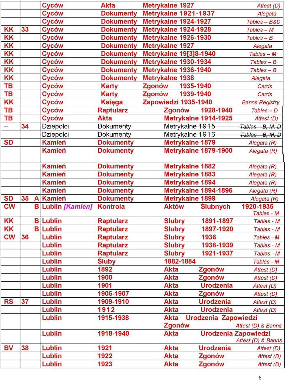 Tables B KK Cyców Dokumenty Metrykalne 1938 TB Cyców Karty 1935-1940 Cards TB Cyców Karty 1939-1940 Cards KK Cyców Księga Zapowiedzi 1935-1940 Banns Registry TB Cyców Raptularz 1928-1940 Tables D TB