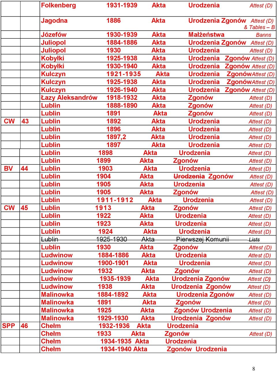 Akta Lublin 1891 Akta CW 43 Lublin 1892 Akta Urodzenia Lublin 1896 Akta Urodzenia Lublin 1897,2 Akta Urodzenia Lublin 1897 Akta Urodzenia Lublin 1898 Akta Urodzenia Lublin 1899 Akta BV 44 Lublin 1903