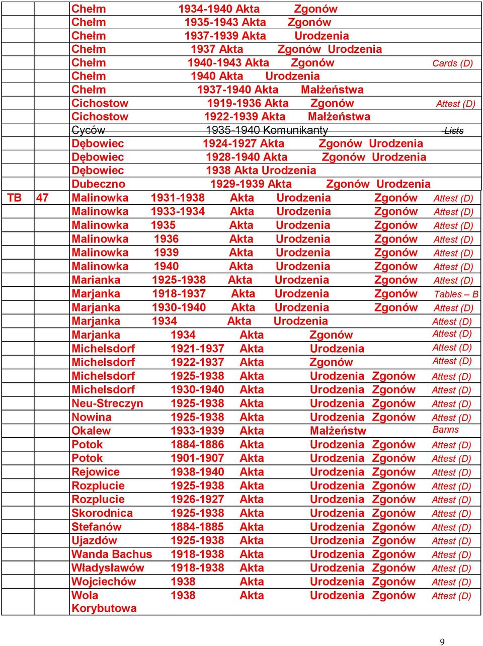 1929-1939 Akta Urodzenia TB 47 Malinowka 1931-1938 Akta Urodzenia Malinowka 1933-1934 Akta Urodzenia Malinowka 1935 Akta Urodzenia Malinowka 1936 Akta Urodzenia Malinowka 1939 Akta Urodzenia
