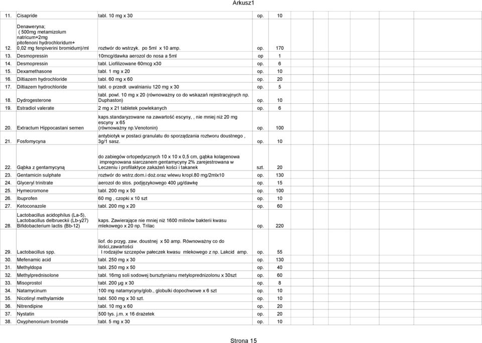 20 17. Diltiazem hydrochloride tabl. o przedł. uwalnianiu 120 mg x 30 op. 5 tabl. powl. 10 mg x 20 (równoważny co do wskazań rejestracyjnych np. 18. Dydrogesterone Duphaston) op. 10 19.