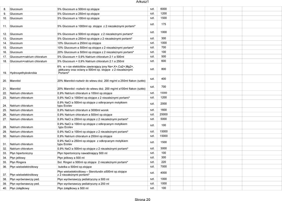 Glucosum 10% Glucosum a 250ml op.stojące szt. 1000 15. Glucosum 10% Glucosum a 500ml op.stojące z 2 niezależnymi portami* szt. 700 16. Glucosum 20% Glucosum a 500ml op.