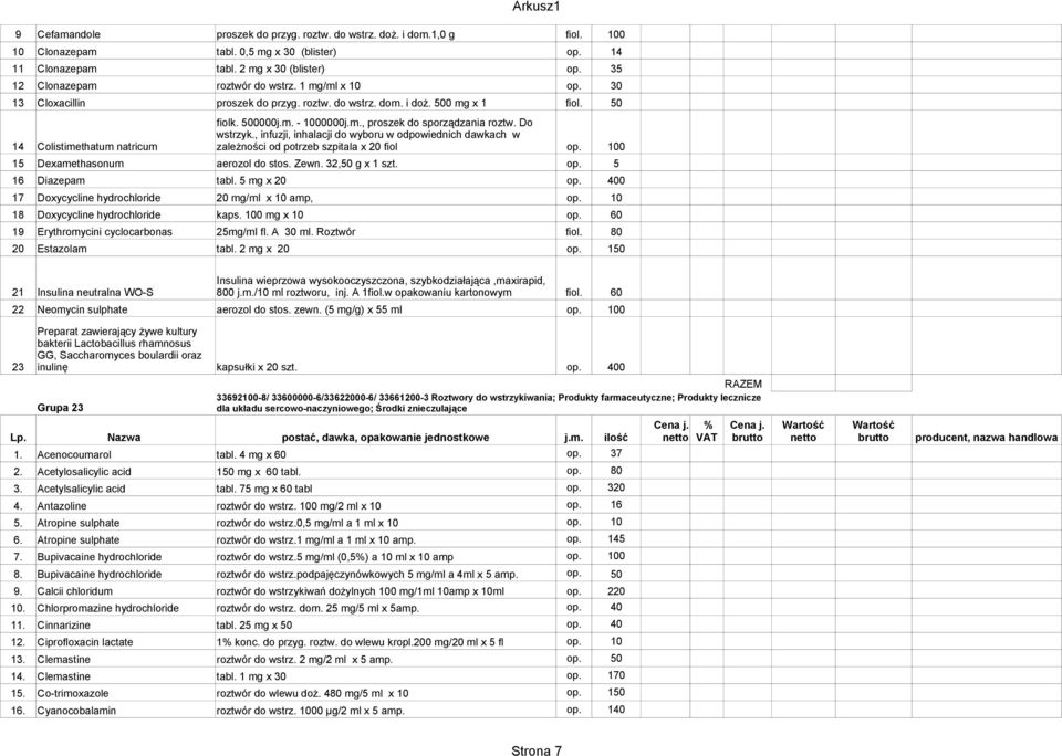 Do wstrzyk., infuzji, inhalacji do wyboru w odpowiednich dawkach w 14 Colistimethatum natricum zależności od potrzeb szpitala x 20 fiol op. 100 15 Dexamethasonum aerozol do stos. Zewn.