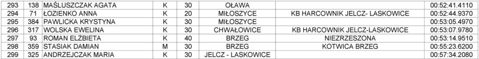 9370 295 384 PAWLICKA KRYSTYNA K 30 MIŁOSZYCE 00:53:05.