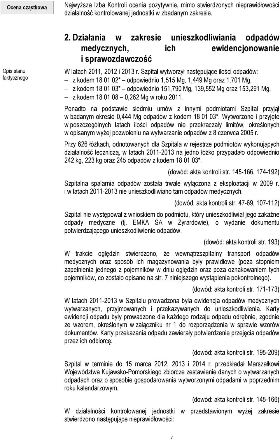 Szpital wytworzył następujące ilości odpadów: z kodem 18 01 02* odpowiednio 1,515 Mg, 1,449 Mg oraz 1,701 Mg, z kodem 18 01 03* odpowiednio 151,790 Mg, 139,552 Mg oraz 153,291 Mg, z kodem 18 01 08