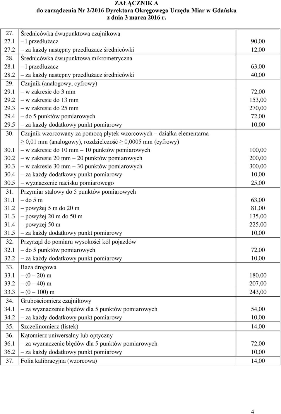 4 do 5 punktów pomiarowych 72,00 29.5 za każdy dodatkowy punkt pomiarowy 10,00 30.