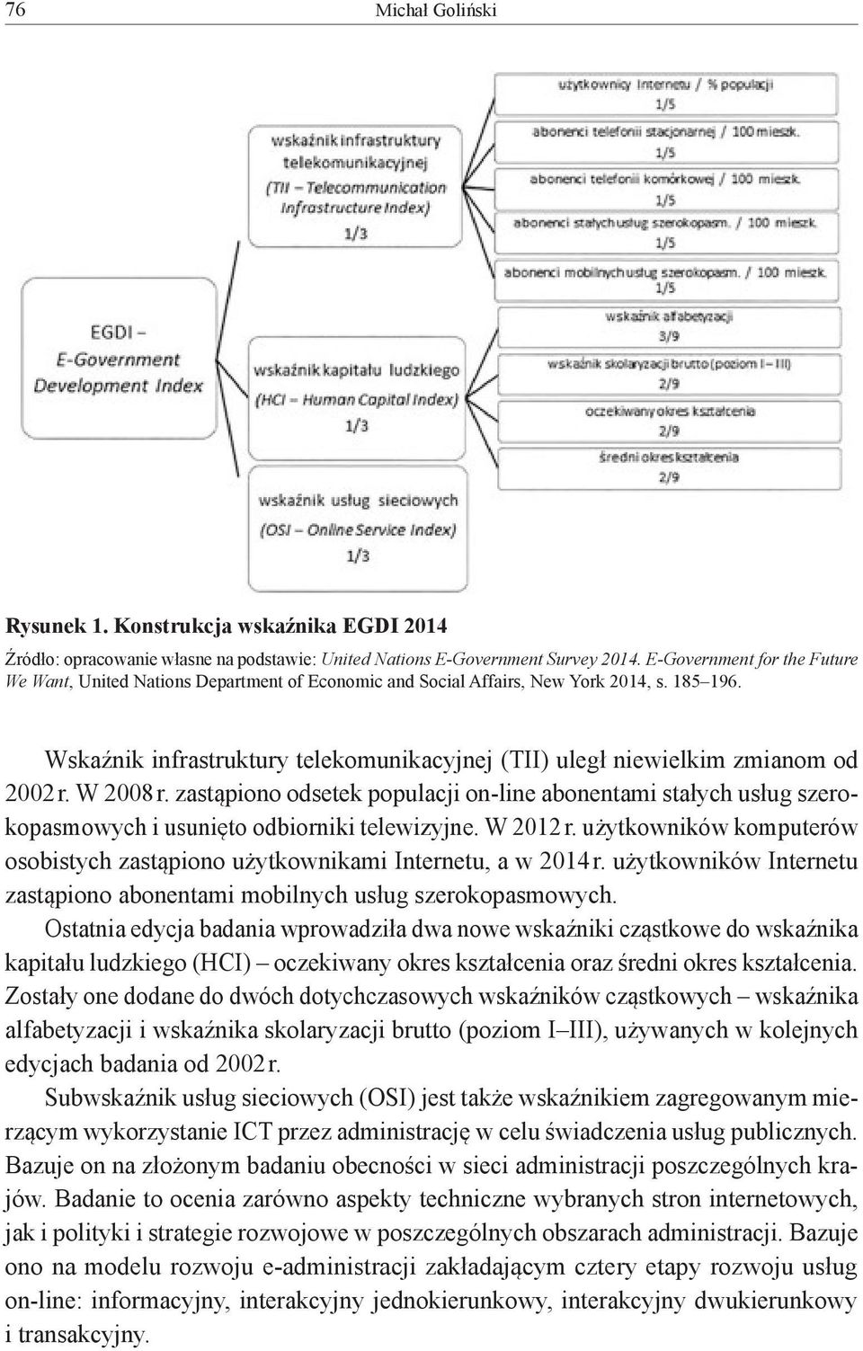 Wskaźnik infrastruktury telekomunikacyjnej (TII) uległ niewielkim zmianom od 2002 r. W 2008 r.
