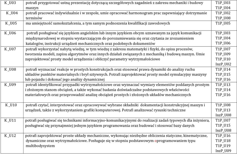 potrafi posługiwać się językiem angielskim lub innym językiem obcym uznawanym za język komunikacji międzynarodowej w stopniu wystarczającym do porozumiewania się oraz czytania ze zrozumieniem