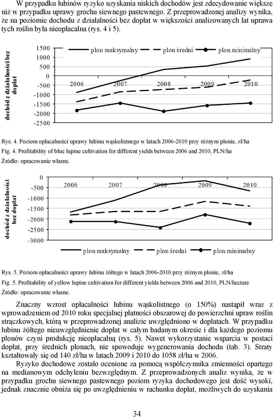 i 5). Rys. 4. Poziom opłacalności uprawy łubinu wąskolistnego w latach 2006-2010 przy różnym plonie, zł/ha Fig. 4. Profitability of blue lupine cultivation for different yields between 2006 and 2010, PLN/ha Źródło: opracowanie własne.