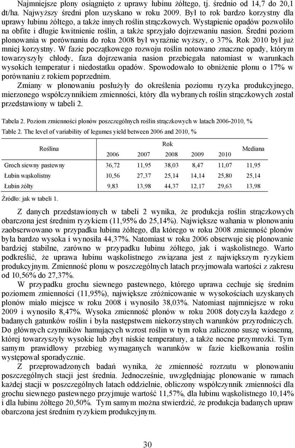 Średni poziom plonowania w porównaniu do roku 2008 był wyraźnie wyższy, o 37%. Rok 2010 był już mniej korzystny.