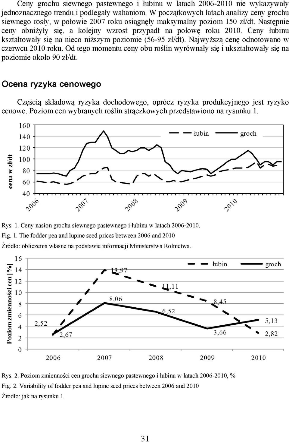 Ceny łubinu kształtowały się na nieco niższym poziomie (56-95 zł/dt). Najwyższą cenę odnotowano w czerwcu 2010 roku.
